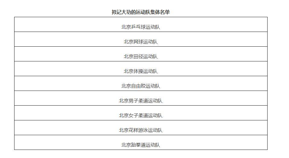AG体育登录入口-公示！北京拟对马龙、王楚钦等人记大功